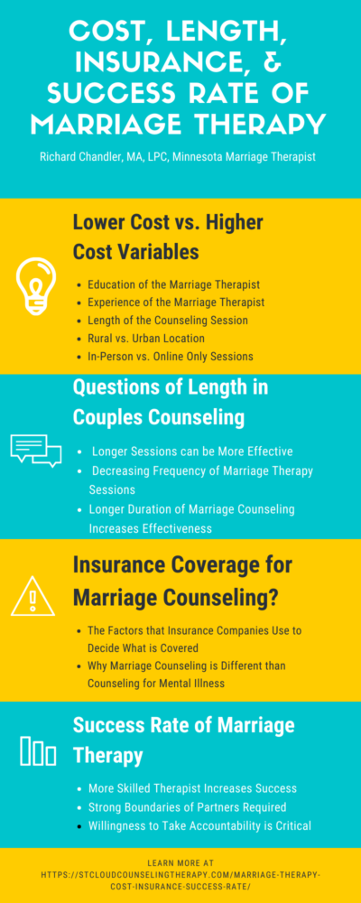 Marriage Counseling Cost, Length, Insurance, Success Rate Infographic